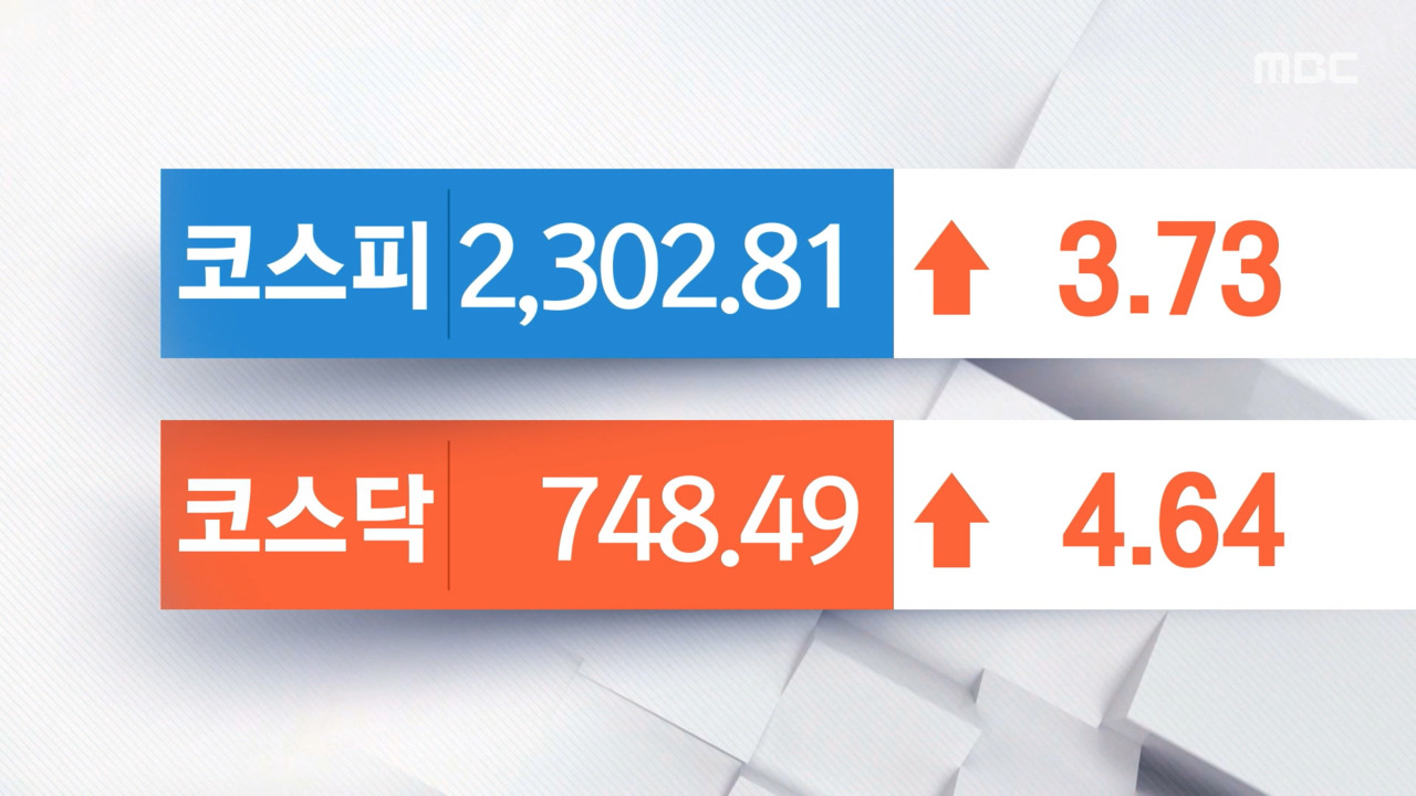 기관·개인 동반 매수에 2,300선 회복‥신성이엔지 4% 이상 상승