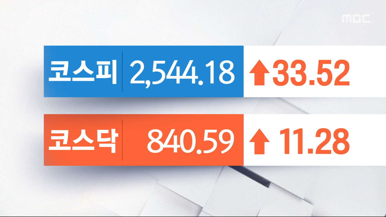 미 긴축 종료 기대감에 주식·원화 강세‥아모레퍼시픽 3%대 강세