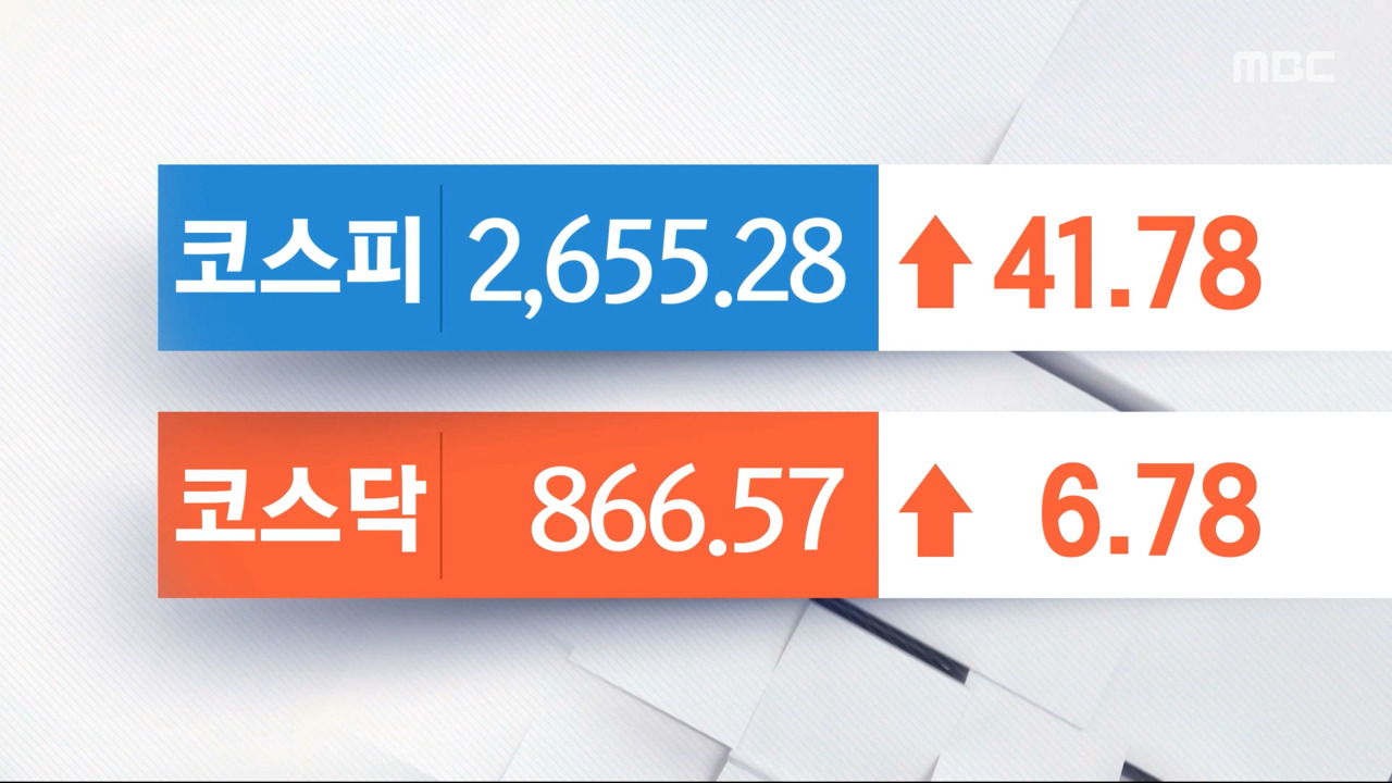 2023년 마지막 거래일, 코스피 2,650선 돌파‥코스닥 870선