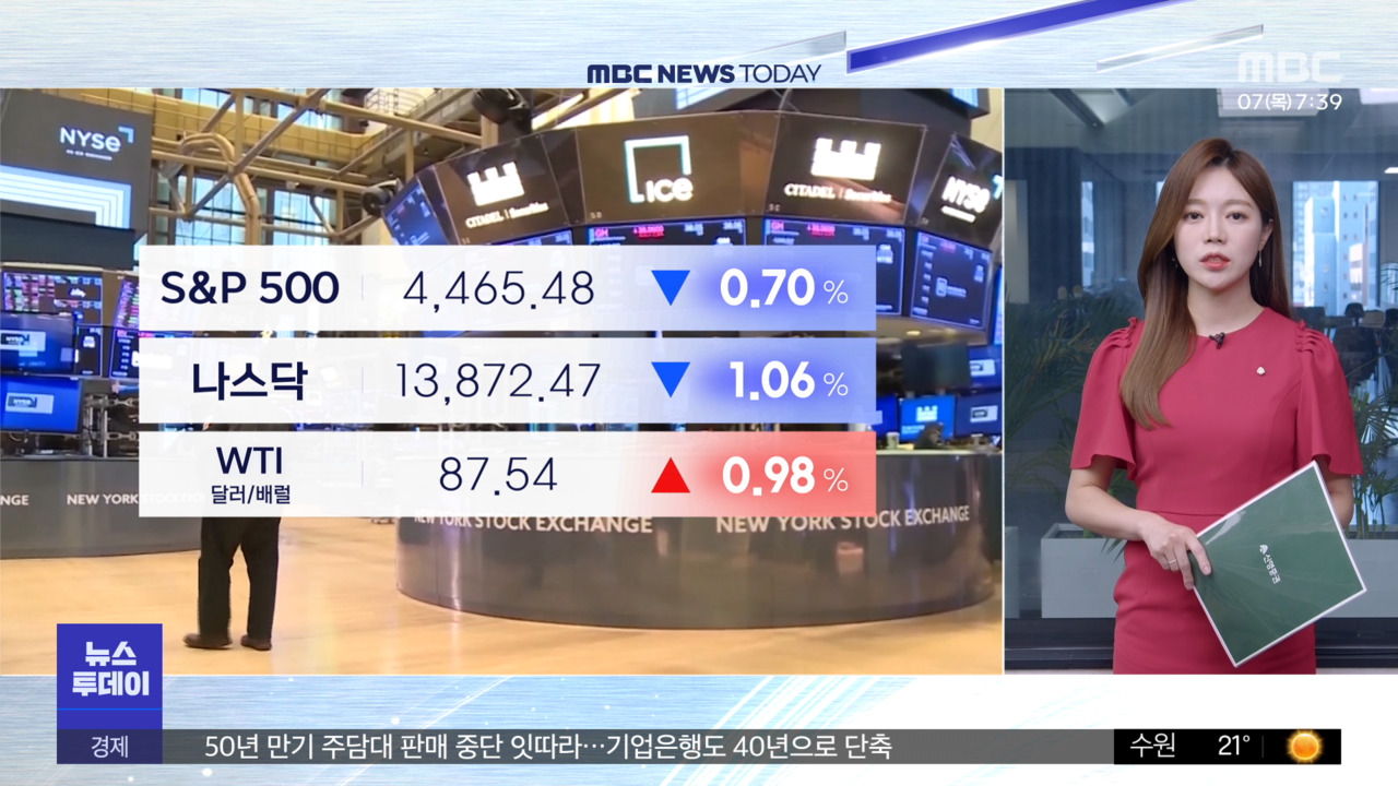 뉴욕증시, 유가 상승에 연준 긴축 장기화 우려