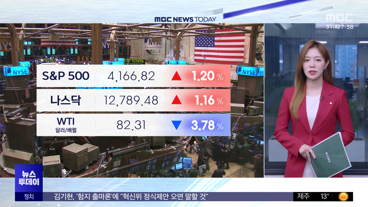 뉴욕증시 오랜만에 큰 폭으로 상승