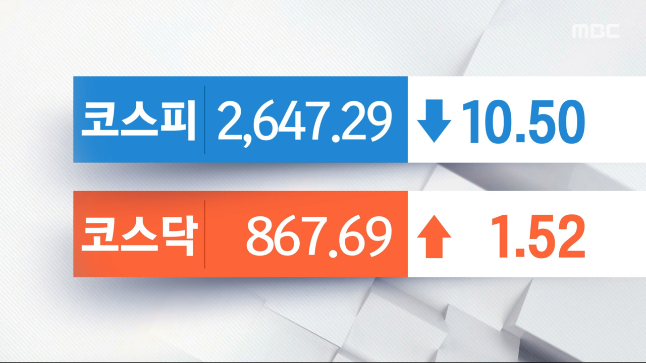 코스피, 경계감 속 이틀째 내림세‥사조산업 주가 약세