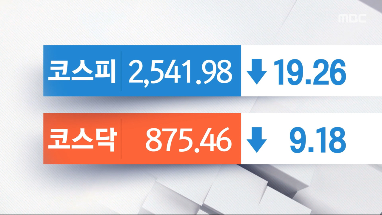 코스피·코스닥 하락세로 장 마감‥포스코홀딩스 2% 이상 약세