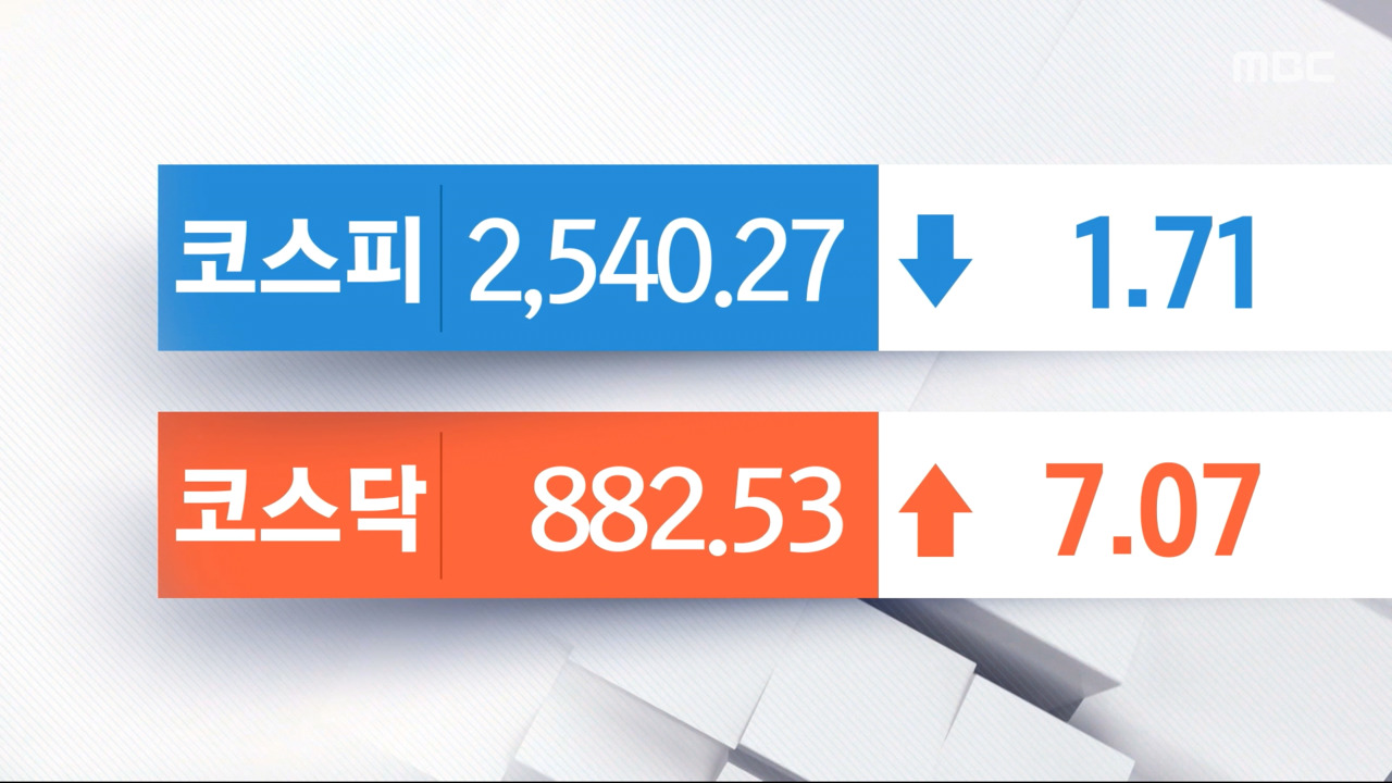 코스피, 외국인 현선물 매도세 확대에 소폭 하락