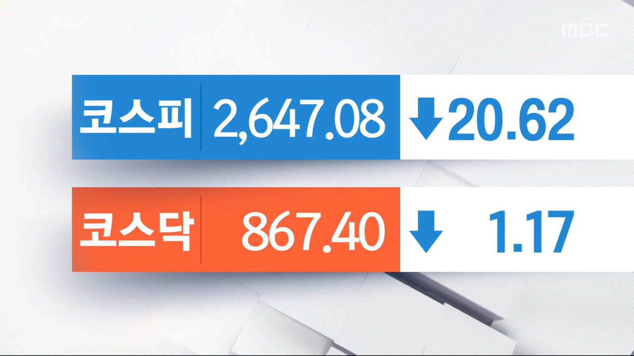 코스피·코스닥 하락 마감‥메리츠금융지주 3거래일째 오름세