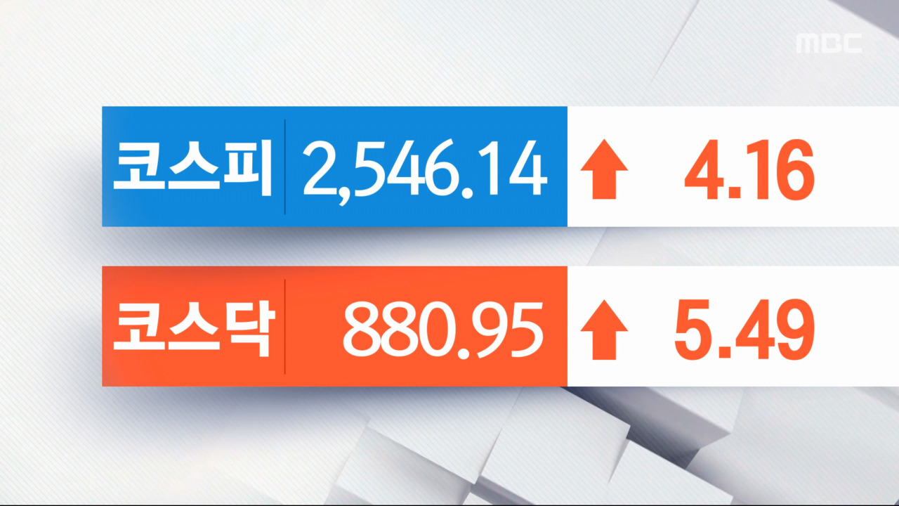 태영건설, 워크아웃 결정 앞두고 10% 이상 상승