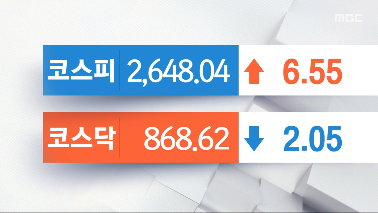 파월, 금리 인하 가능성 시사에 코스피 상승 출발‥풍산 11%↑