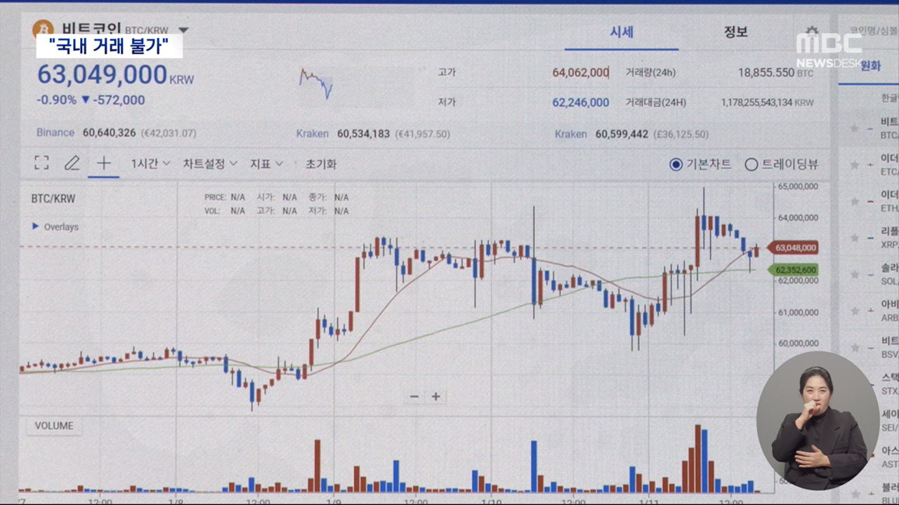 비트코인 ETF, 국내 자본 시장에서는 거래 안 된다