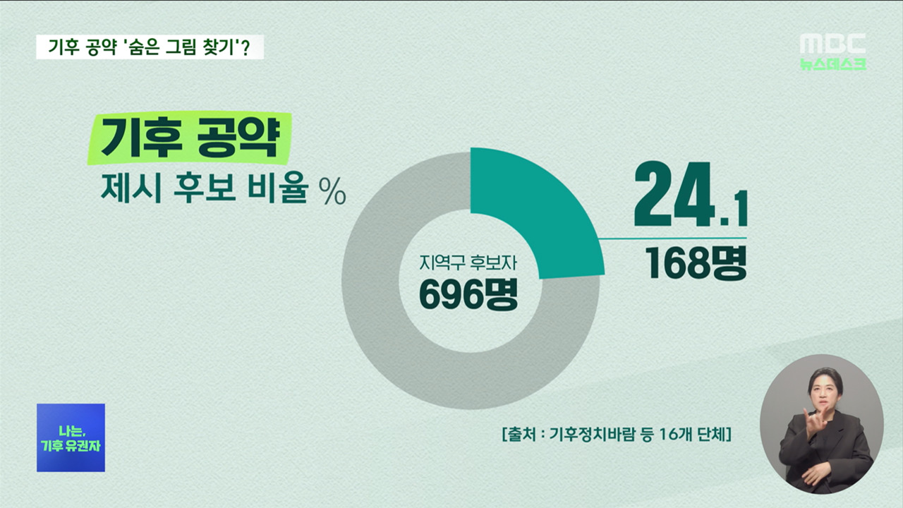 기후정치 "기후 위기 대응이 국가경쟁력"이라지만지역구 기후 공약은 24뿐