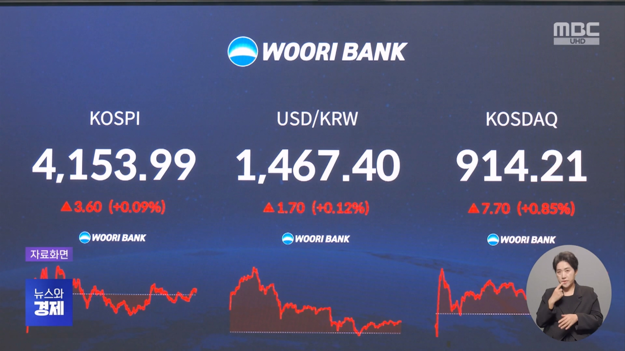 외환당국 구두 개입‥환율 1,450원대로 떨어져