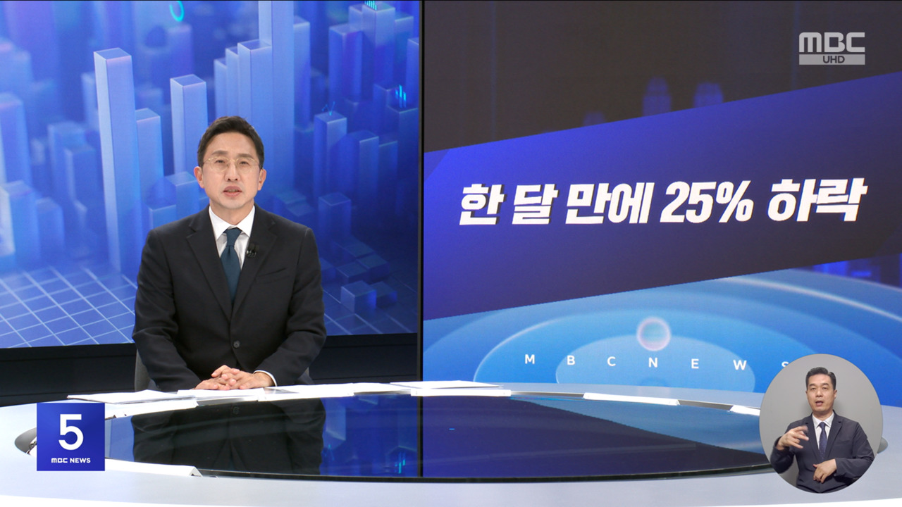 [간추린경제] 1. 한 달만에 25% 하락 2. 0.05% 상승