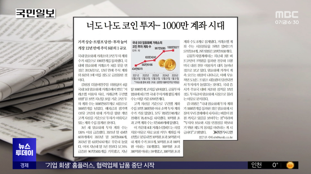 [오늘 아침 신문] 너도 나도 코인투자‥1000만 계좌 시대
