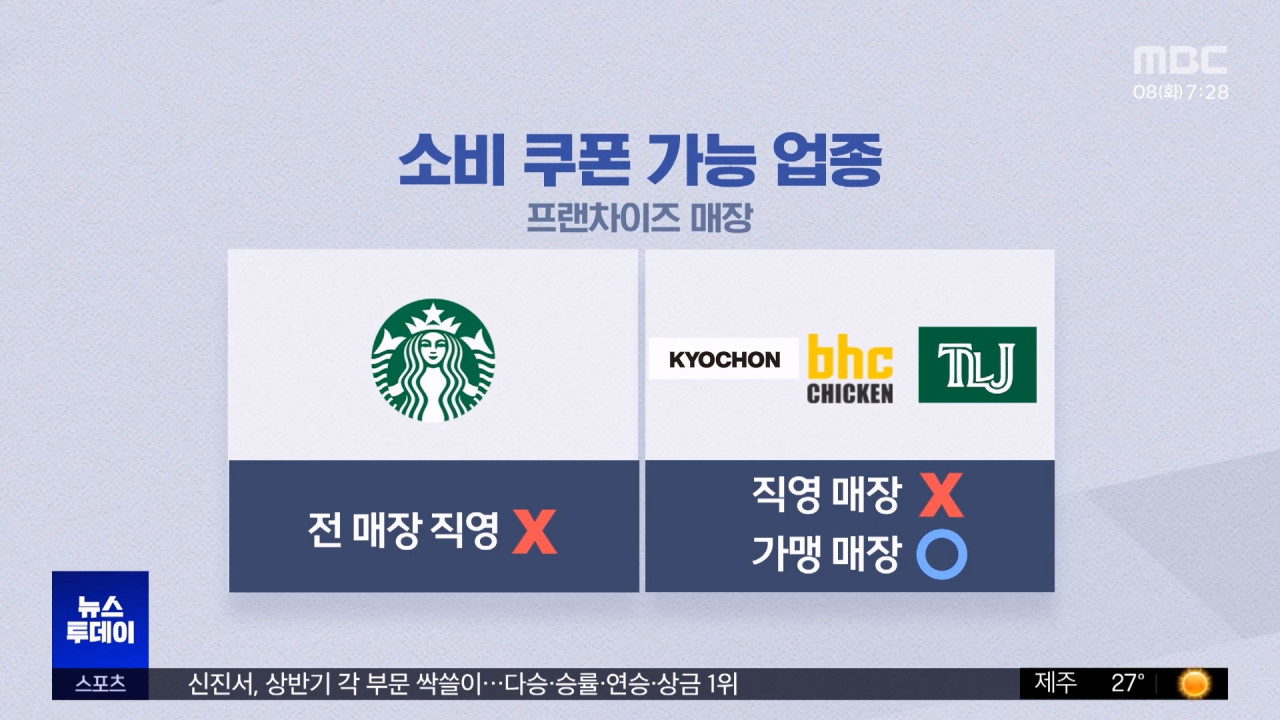 쿠팡·스타벅스 안 되고‥편의점·다이소 된다