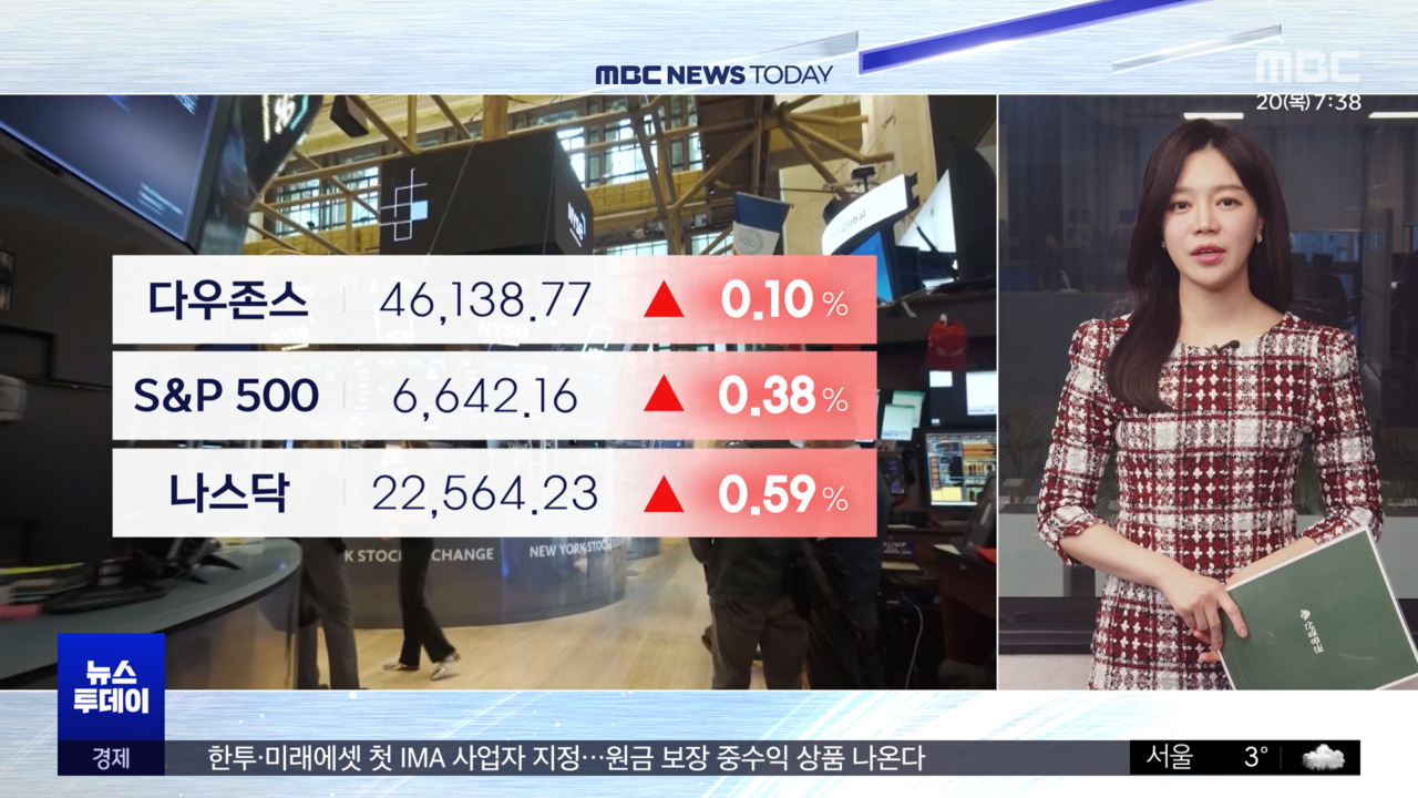 뉴욕증시, 엔비디아 실적 앞두고 변동성‥동반 강세 마감