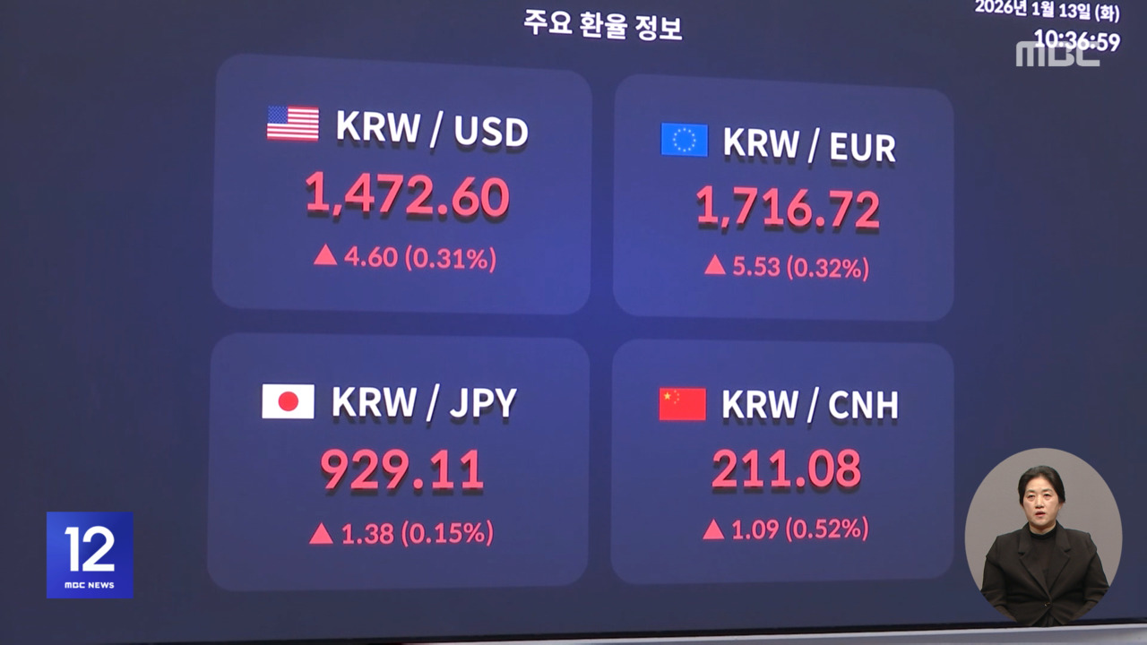 환율 1,470원 돌파‥