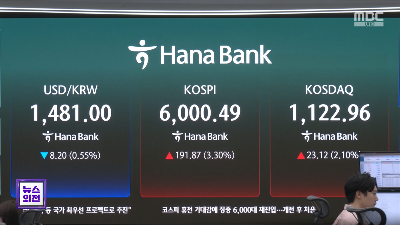 협상 재개 기대감코스피 장중 6천선 재돌파