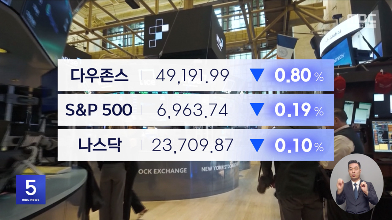 카드이자 상한 후폭풍에 약세다우 08