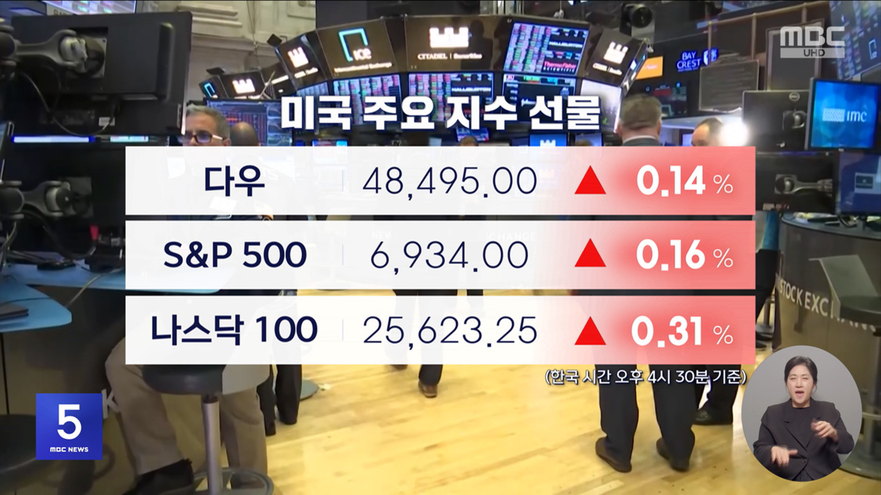 다시 힘받는 낙관론에 상승S&P500 전쟁 손실 만회