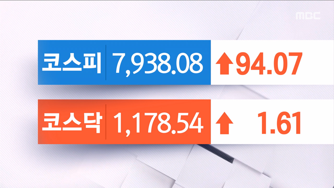 오늘의 증시