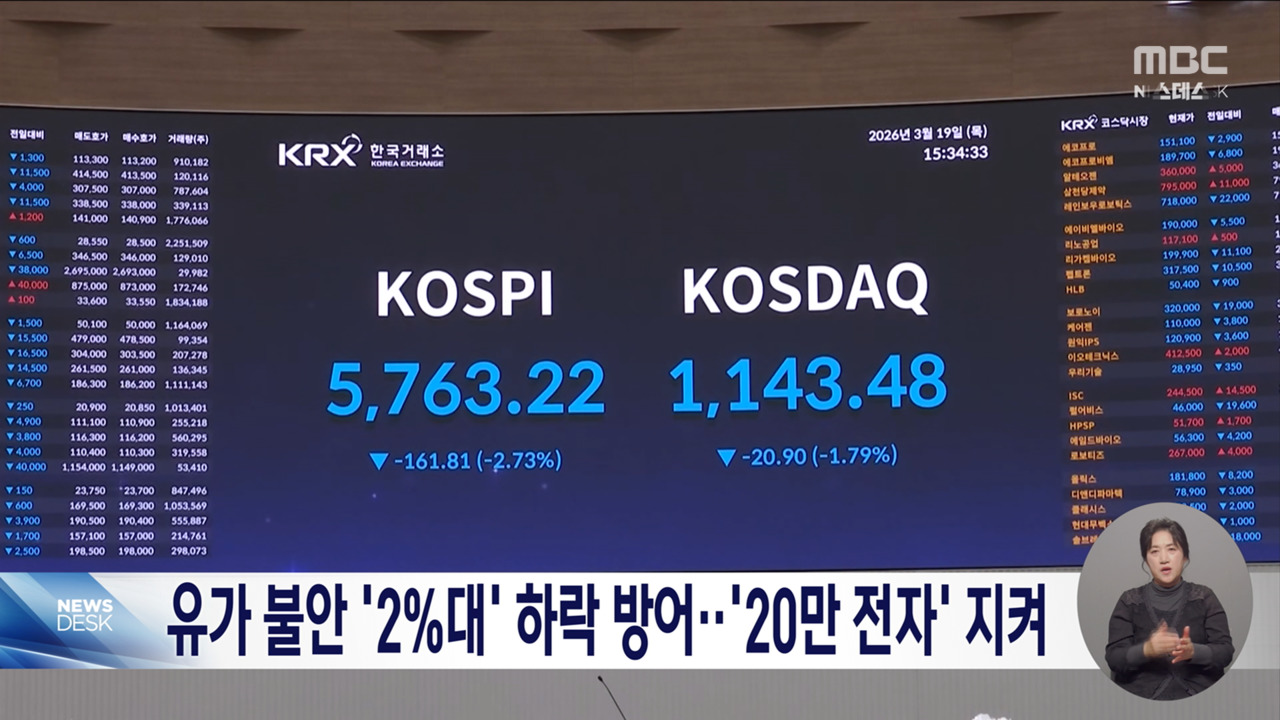 코스피 2 넘게 하락20만 전자100만 닉스는 지켜