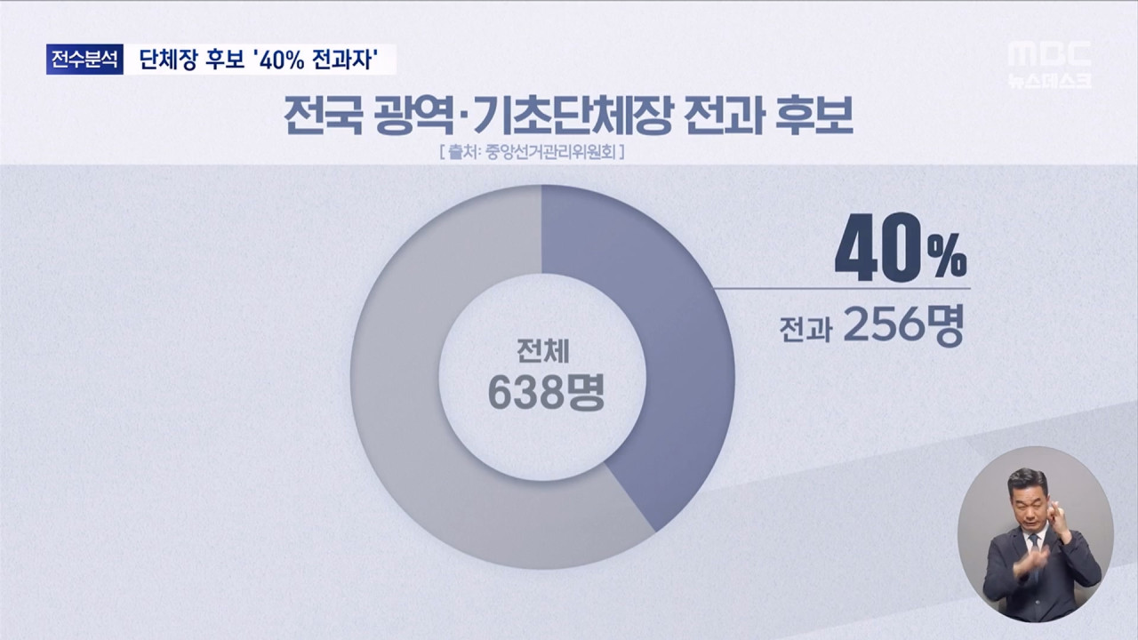 성범죄 음주운전에 전과 12범까지 지선 단체장후보 40가 전과자