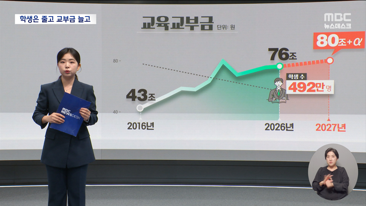 반도체 초호황 초과세수 제대로 쓰이려면"80조 눈덩이 교육교부금 손봐야"