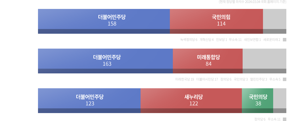 제22대 국회의원선거 정보, 본문에 내용 있음