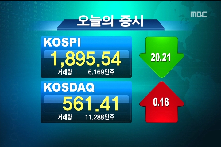 코스피 국제유가 급락 여파로 내림세 출발