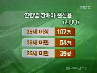 35살 넘으면 장애아 출산위험