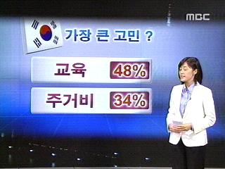 한국 부모들 자녀교육 올인
