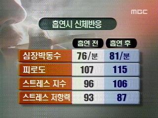 흡연 스트레스 해소는 착각