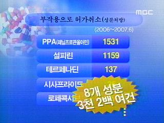 판매금지 의약품 여전히 처방