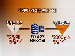 BBK 진실게임 어디까지