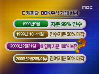 BBK 30억은 홍농종묘 회장 돈