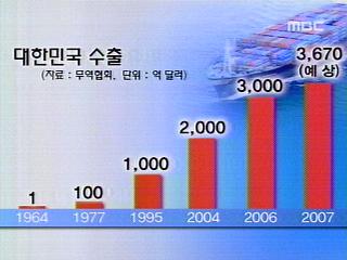 교역 11위중국 편중 심각