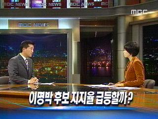 BBK 수사발표 이후 대선정국