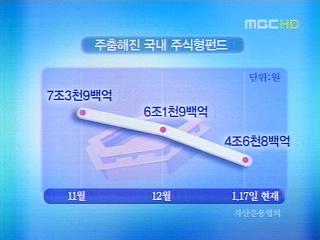 은행 자금난 숨통 트인다