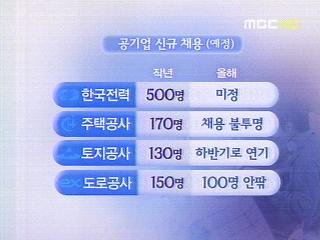 공기업 일자리 좁은 문