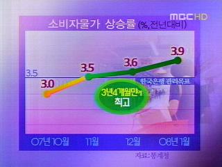 물가급등 1월 소비자물가 발표
