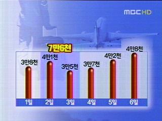 황금연휴 출국 러시