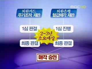 외환은행 어떻게 되나