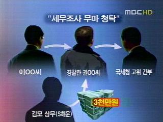 해운업체 비자금 수사전방위 로비의혹