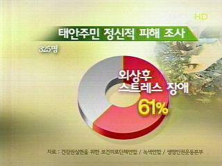 태안 주민 건강 실태는