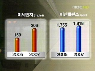 지하철 절반의 황사주의보