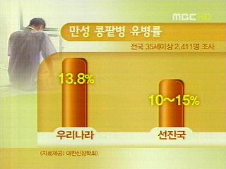 만성 콩팥병 100명 중 14명