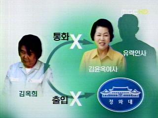 검찰 김옥희 씨 수사 마무리"단순 사기사건" 