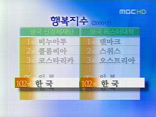 행복지수 돈 기준후진국