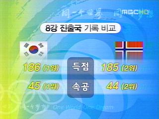 우생순  핸드볼 노르웨이 넘을까