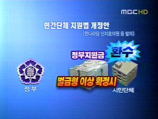 검찰 환경운동연합 압수수색정치 수사 반발