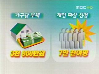 어려워진 서민생활